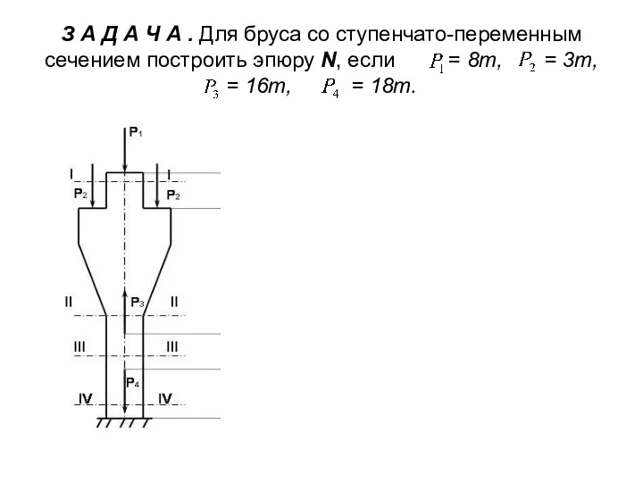 З А Д А Ч А . Для бруса со