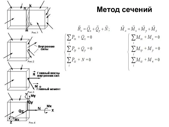 Метод сечений