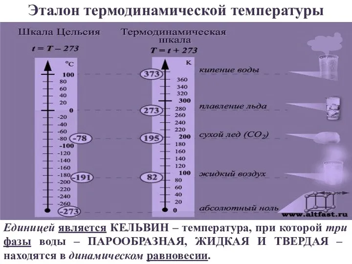 Эталон термодинамической температуры Единицей является КЕЛЬВИН – температура, при которой