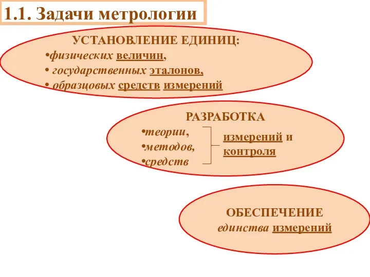 1.1. Задачи метрологии УСТАНОВЛЕНИЕ ЕДИНИЦ: физических величин, государственных эталонов, образцовых