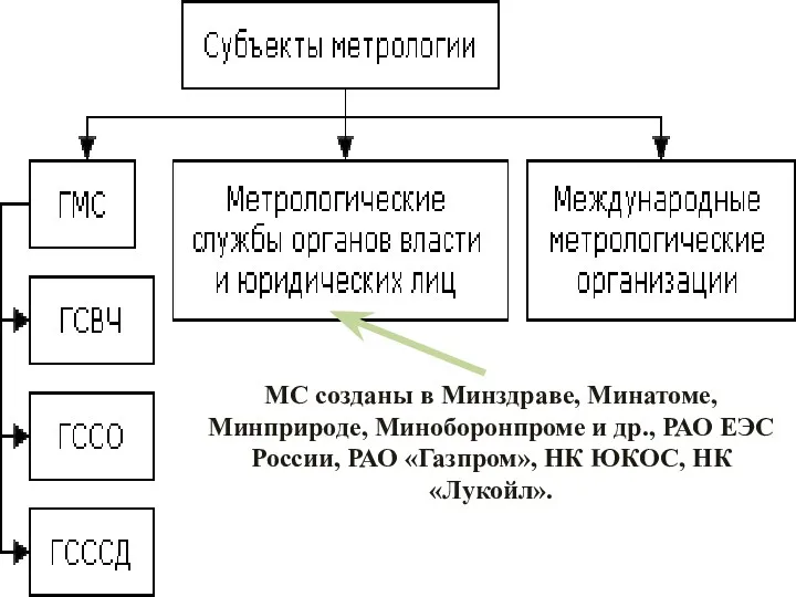 МС созданы в Минздраве, Минатоме, Минприроде, Миноборонпроме и др., РАО