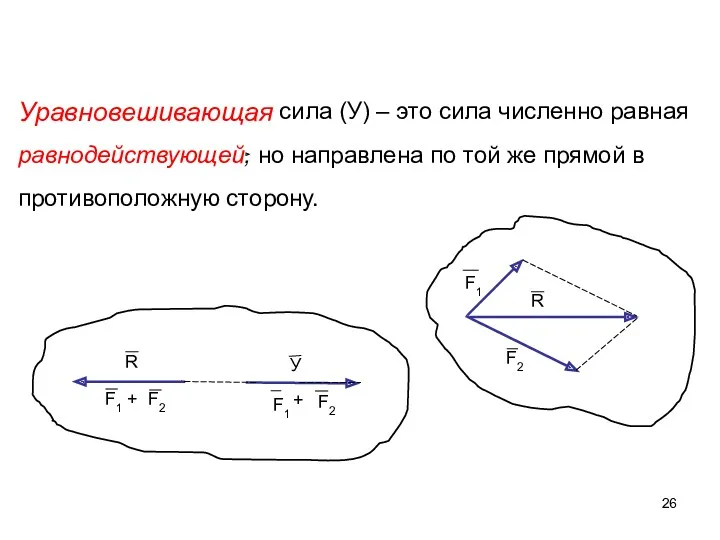 У + + F1 F2 F1 F2 Уравновешивающая сила (У)