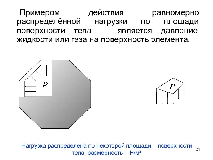 Примером действия равномерно распределённой нагрузки по площади поверхности тела является