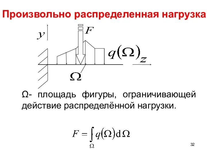 Ω- площадь фигуры, ограничивающей действие распределённой нагрузки. Произвольно распределенная нагрузка.