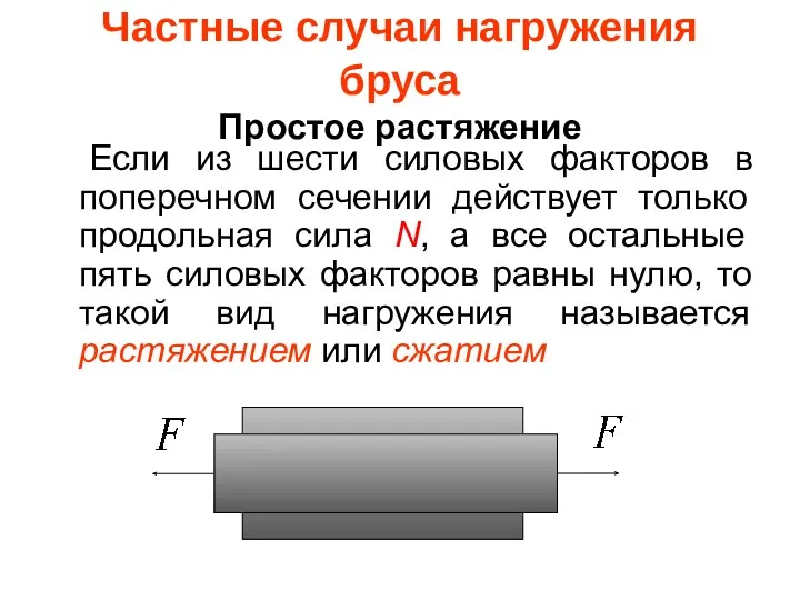 Частные случаи нагружения бруса Простое растяжение Если из шести силовых