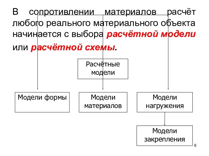 В сопротивлении материалов расчёт любого реального материального объекта начинается с