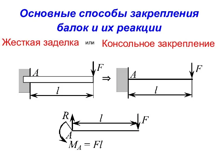 Основные способы закрепления балок и их реакции Консольное закрепление ⇒ Жесткая заделка или