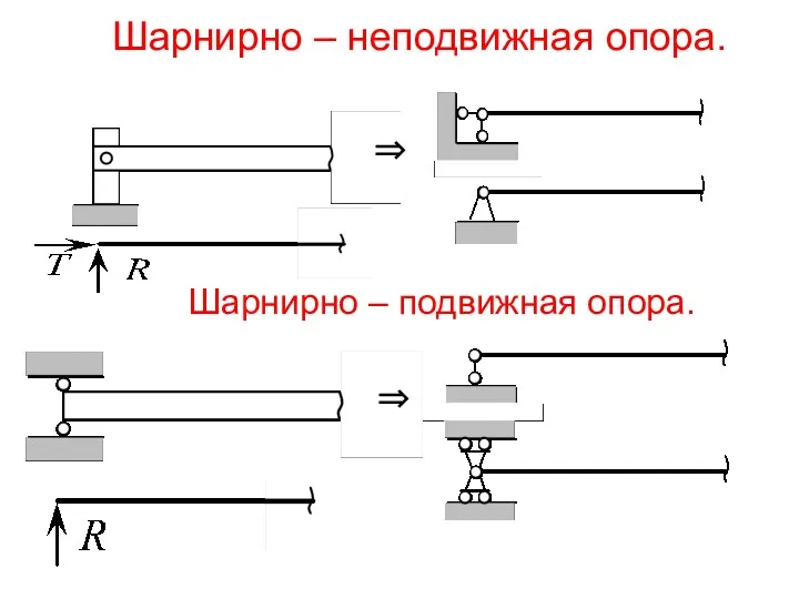 Шарнирно – неподвижная опора. ⇒ Шарнирно – подвижная опора. ⇒