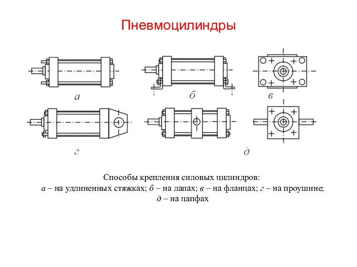 Пневмоцилиндры Способы крепления силовых цилиндров: а – на удлиненных стяжках;