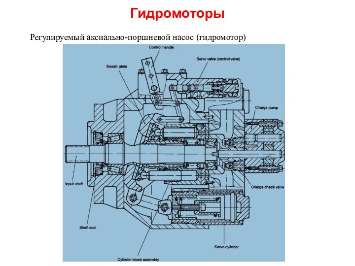 Гидромоторы Регулируемый аксиально-поршневой насос (гидромотор)