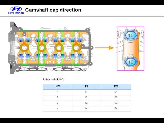 Camshaft cap direction Cap marking