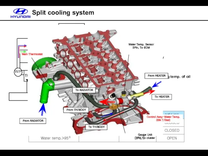 COOLING SYSTEM - Cooling head and block separately - Hot