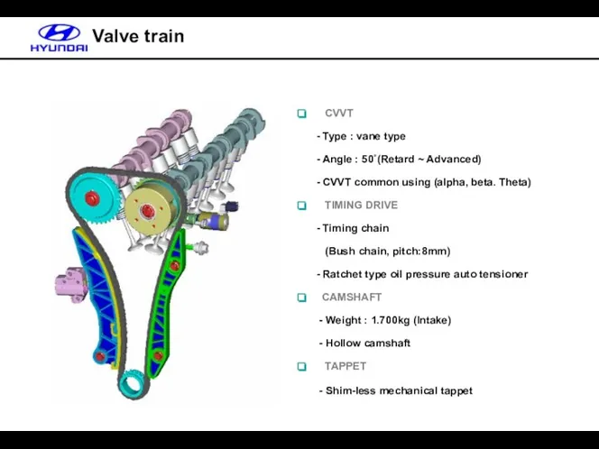 CVVT - Type : vane type - Angle : 50˚(Retard