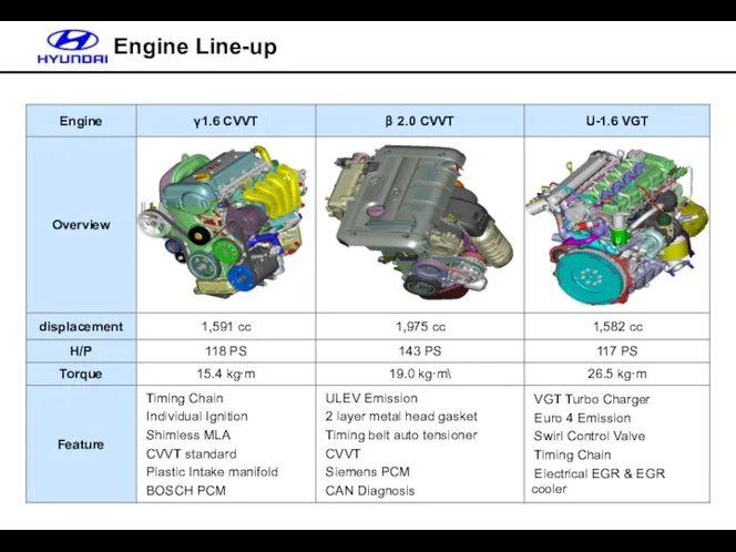 Engine Line-up