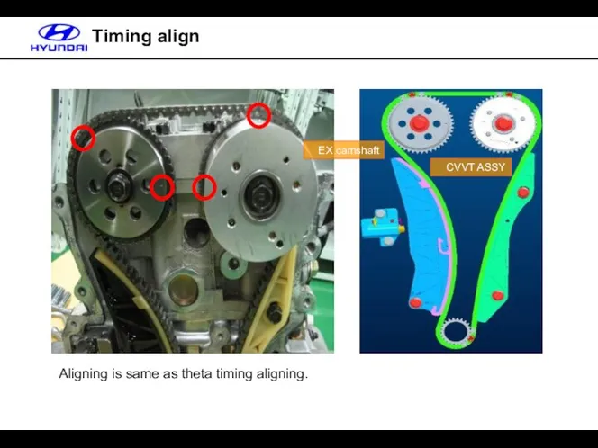 Timing align Aligning is same as theta timing aligning. CVVT ASSY EX camshaft