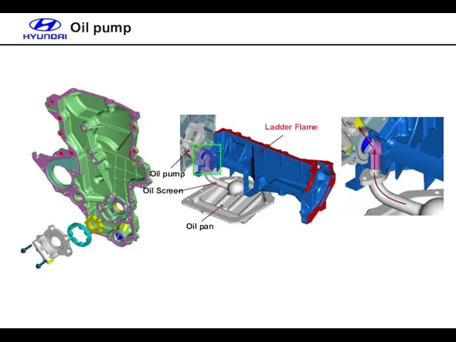 Oil pump Oil pan Oil Screen Oil pump Ladder Flame