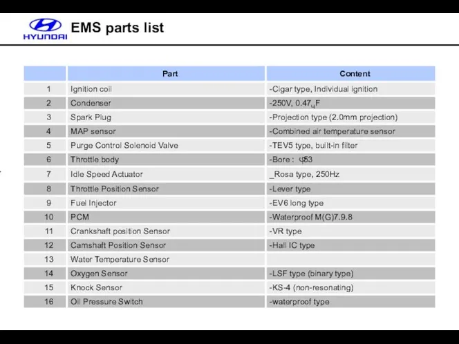 EMS parts list