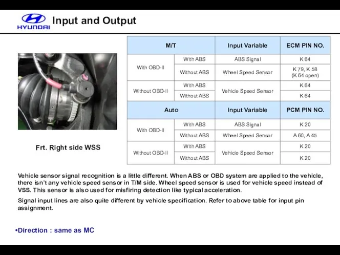 Input and Output Frt. Right side WSS Vehicle sensor signal