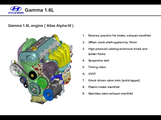 Gamma 1.6L engine (`Alias Alpha-III`) Reverse position for intake, exhaust