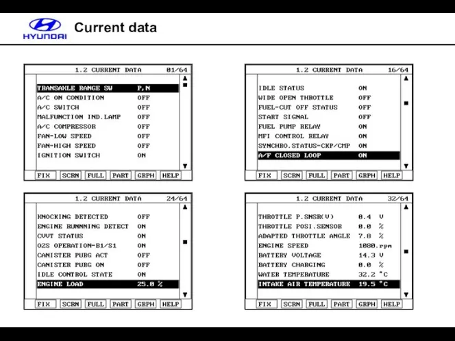 Current data