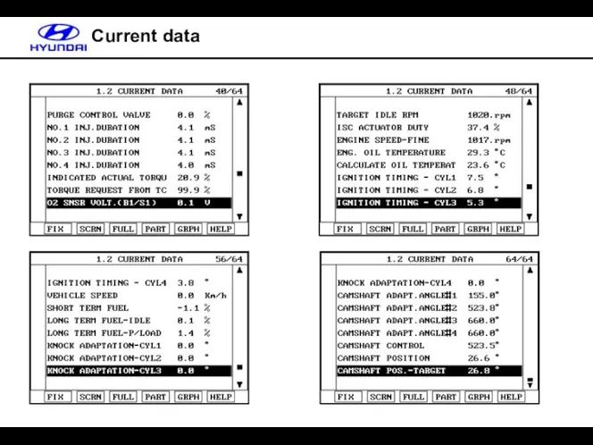 Current data