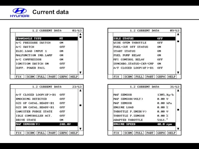 Current data