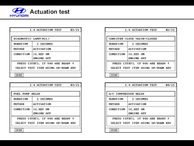 Actuation test