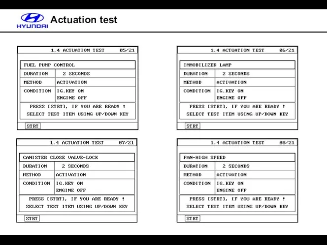 Actuation test