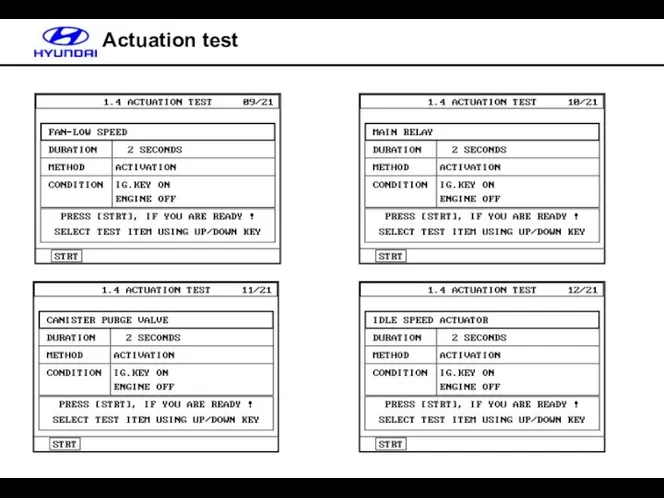 Actuation test