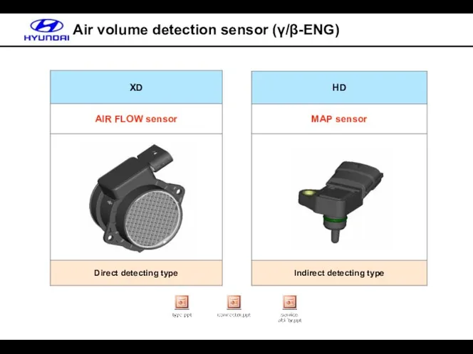 Air volume detection sensor (γ/β-ENG)