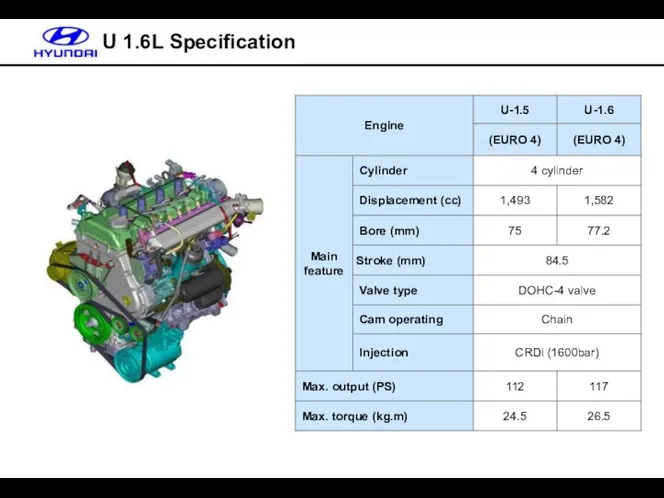 U 1.6L Specification