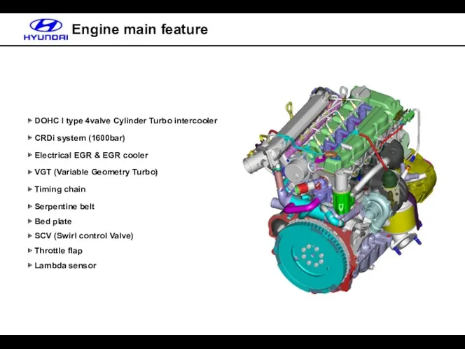 Engine main feature ▶ DOHC I type 4valve Cylinder Turbo