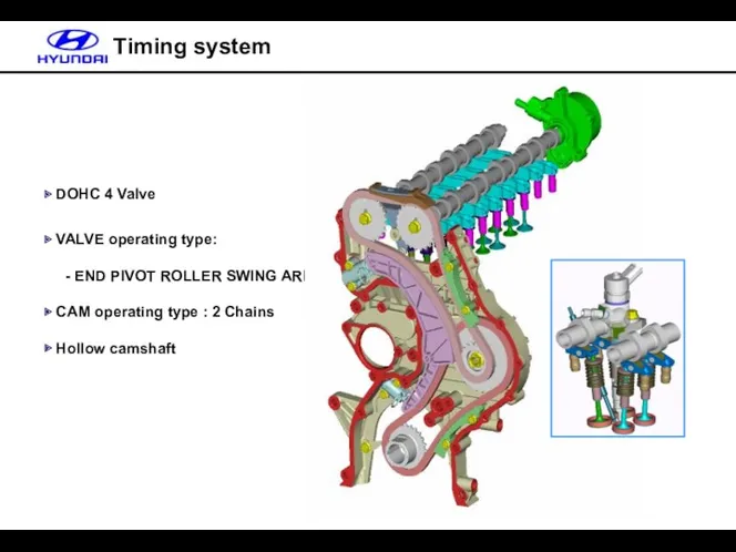 ▶ DOHC 4 Valve ▶ VALVE operating type: - END