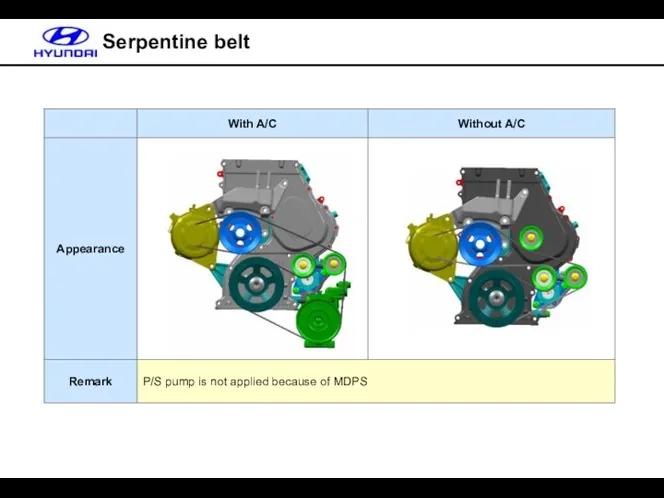 Serpentine belt