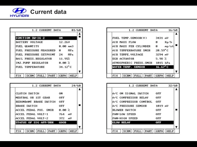 Current data