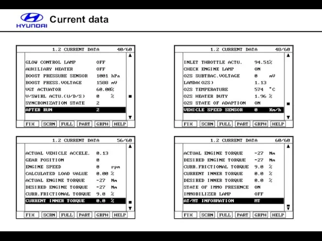 Current data