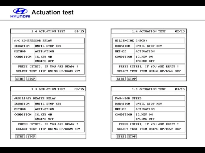 Actuation test