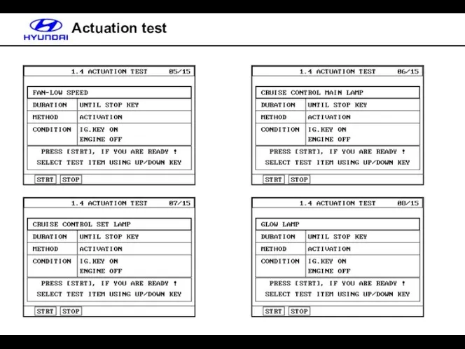 Actuation test