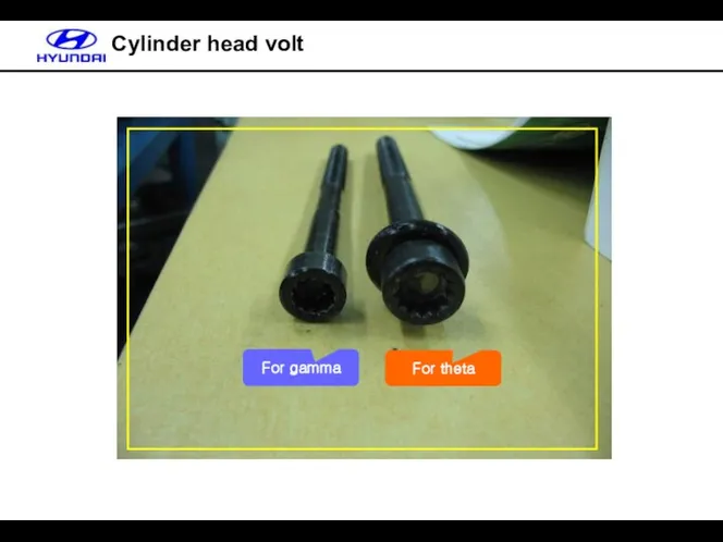 Cylinder head volt For theta For gamma