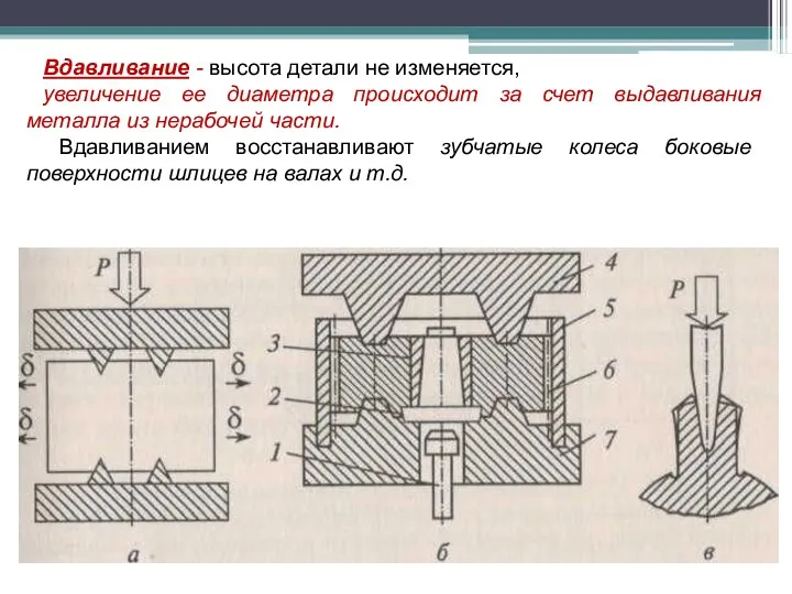 Вдавливание - высота детали не изменяется, увеличение ее диаметра происходит