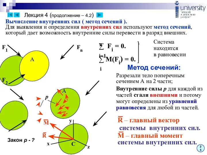 А А С х y z R M F2 F1