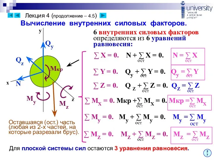 Вычисление внутренних силовых факторов. х y z Qy Qz My