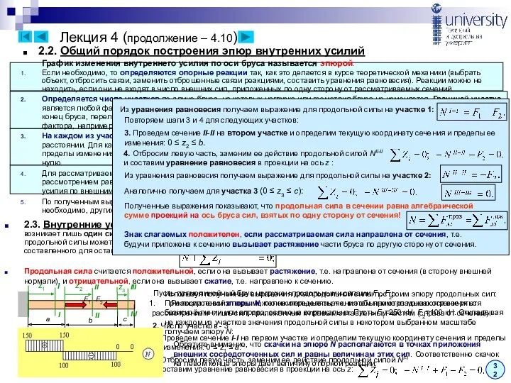 Лекция 4 (продолжение – 4.10) 32 2.3. Внутренние усилия при