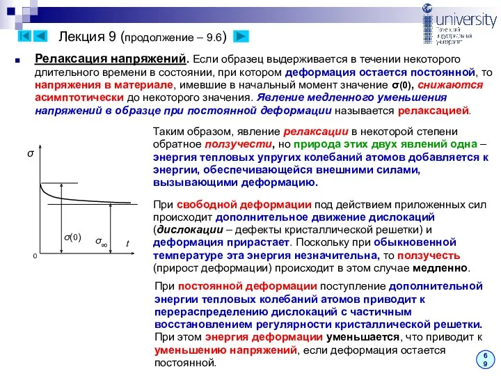 Лекция 9 (продолжение – 9.6) Релаксация напряжений. Если образец выдерживается