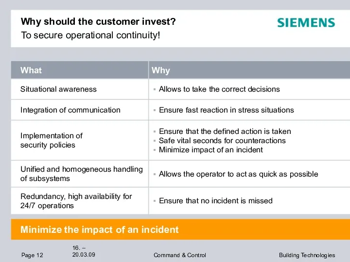 Why should the customer invest? To secure operational continuity! Minimize the impact of an incident