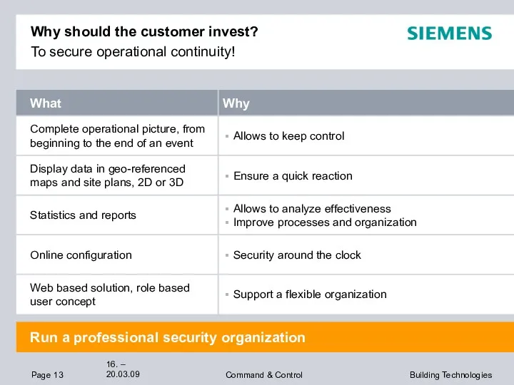 Why should the customer invest? To secure operational continuity! Run a professional security organization