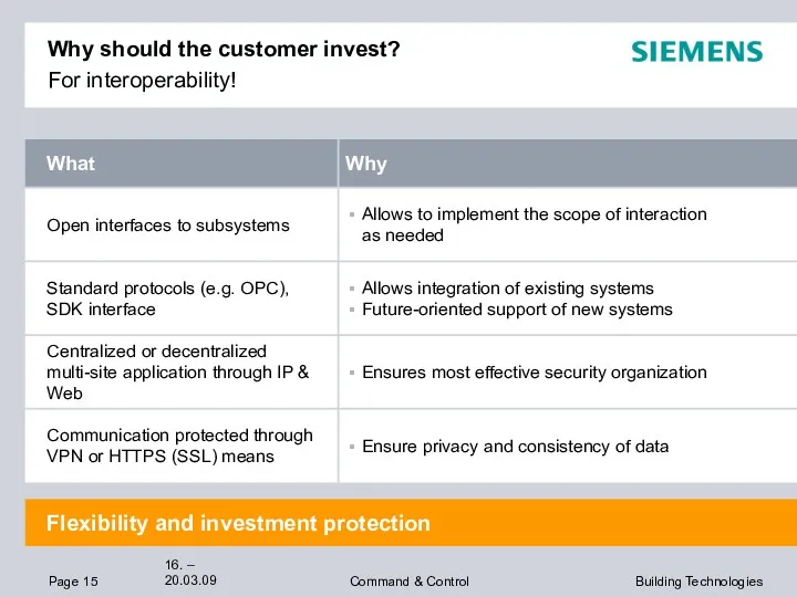 Why should the customer invest? For interoperability! Flexibility and investment protection