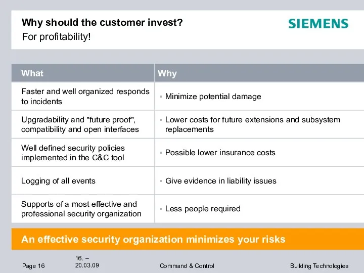 Why should the customer invest? For profitability! An effective security organization minimizes your risks