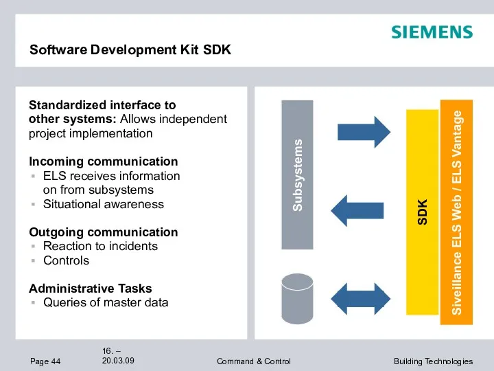Software Development Kit SDK Standardized interface to other systems: Allows