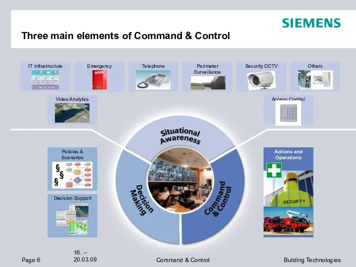Three main elements of Command & Control IT infrastructure Emergency